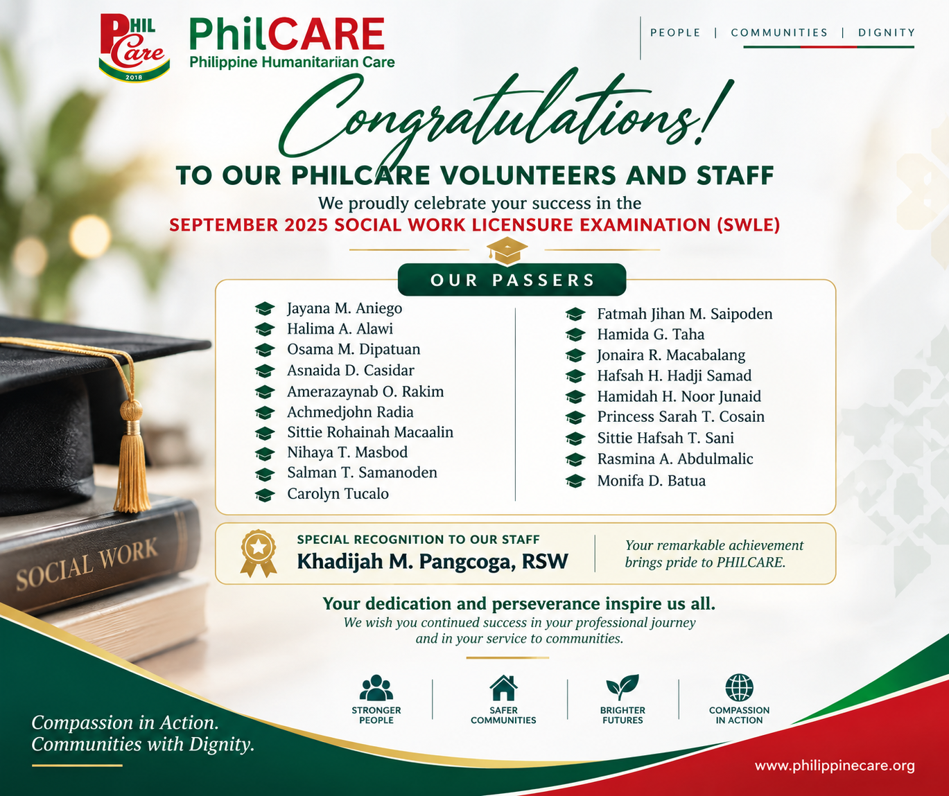PHILCARE Congratulates Volunteers and Staff Who Passed the 2025 Social Work Licensure Examination — PHILCARE news.